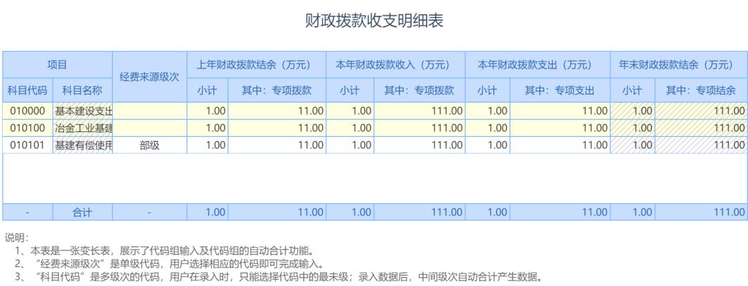 打造可视化多维数据统计,如何做数据采集平台