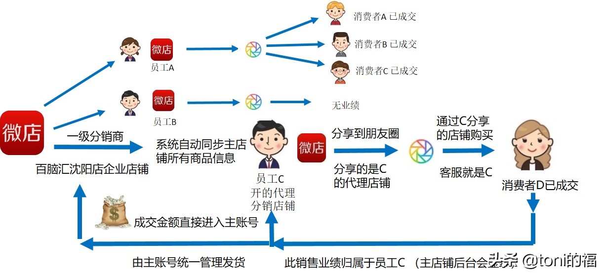 疫情下沈阳铁百商圈,疫情下的沈阳家乐福