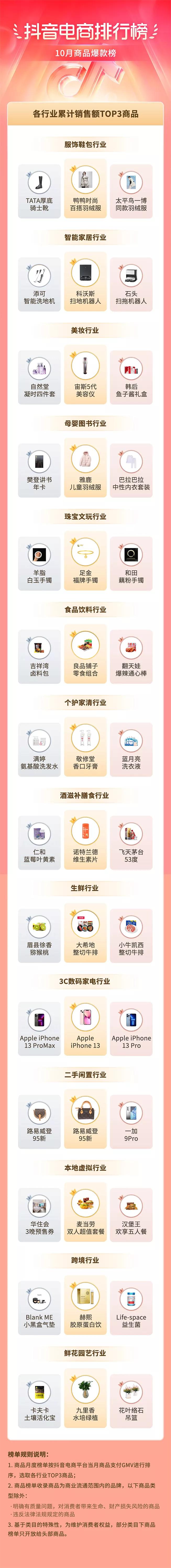 抖音电商爆款排行榜前十名,抖音电商好物推荐方法有哪些
