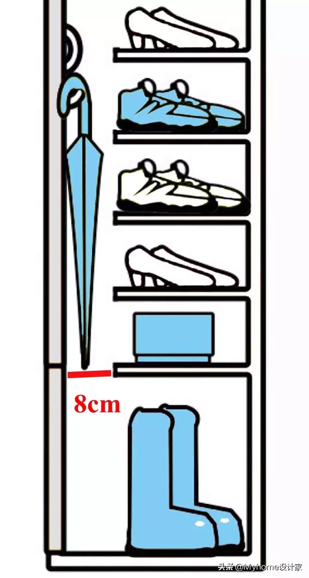 鞋柜衣柜注意事项,鞋柜衣柜怎么订不被坑