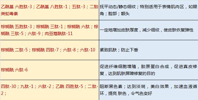 相宜本草眼霜40多岁,相宜本草眼霜推荐排行榜