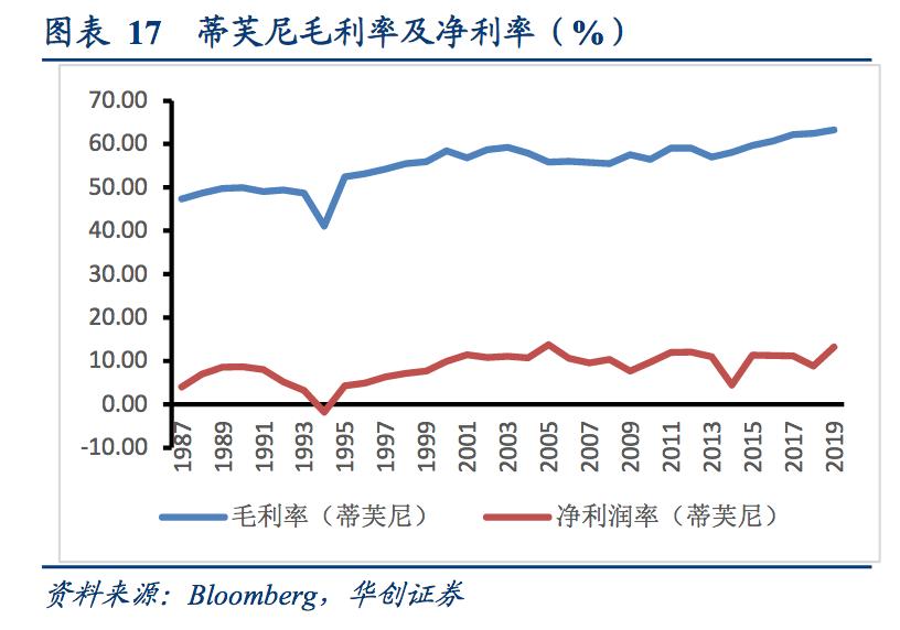 蒂芙尼珠宝商业,蒂芙尼顶级珠宝
