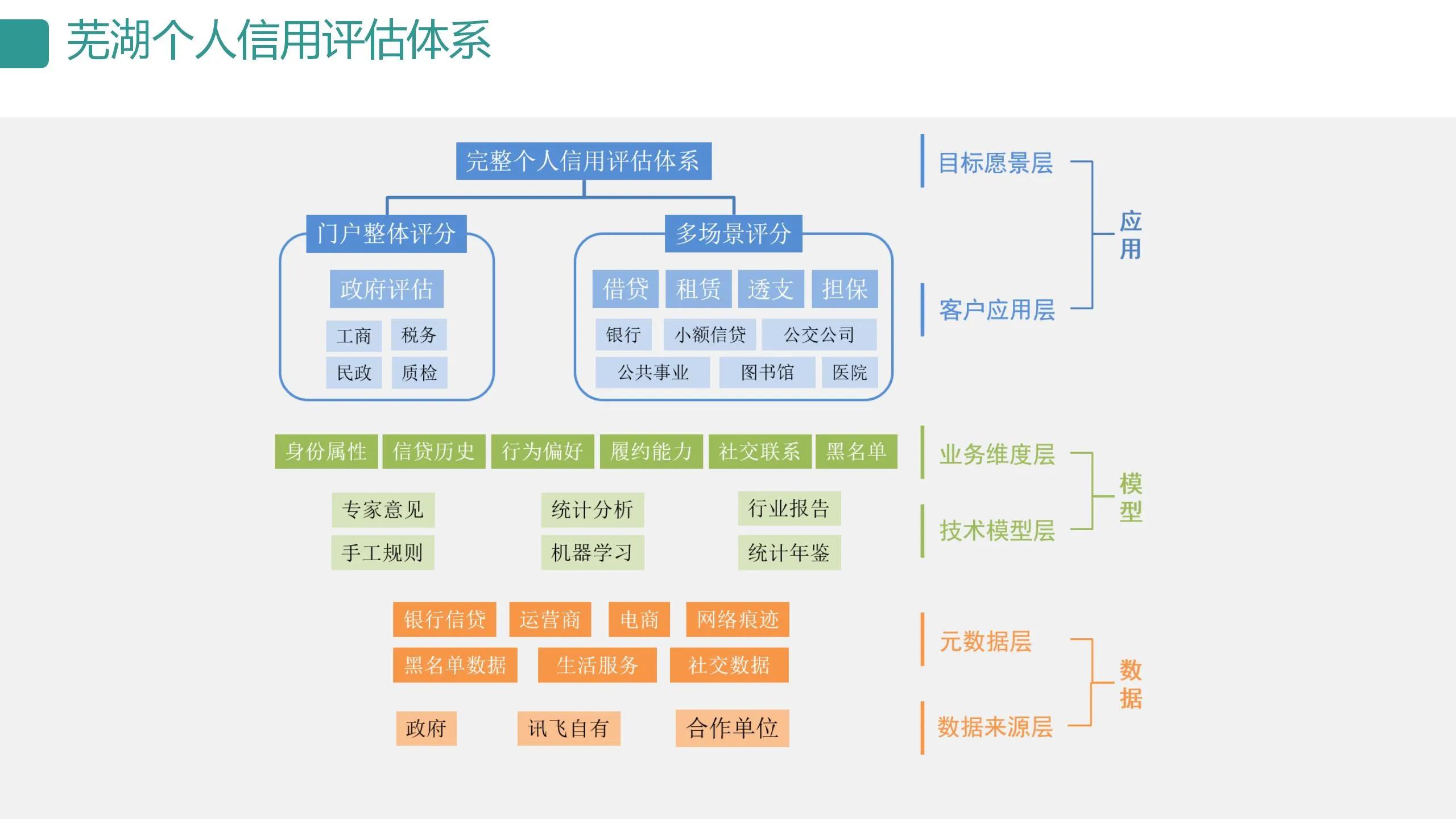 数字可视化平台,数字孪生可视化平台行业概括