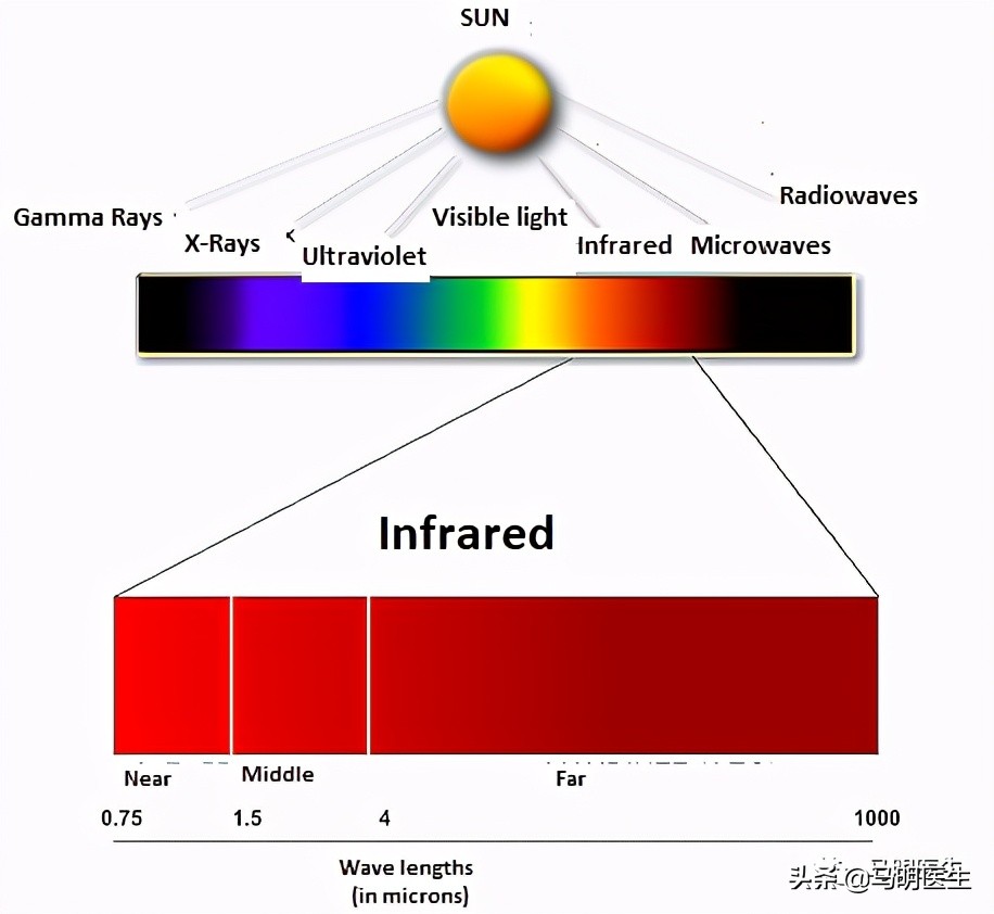 红光治疗的好处与危害,红光红外光副作用
