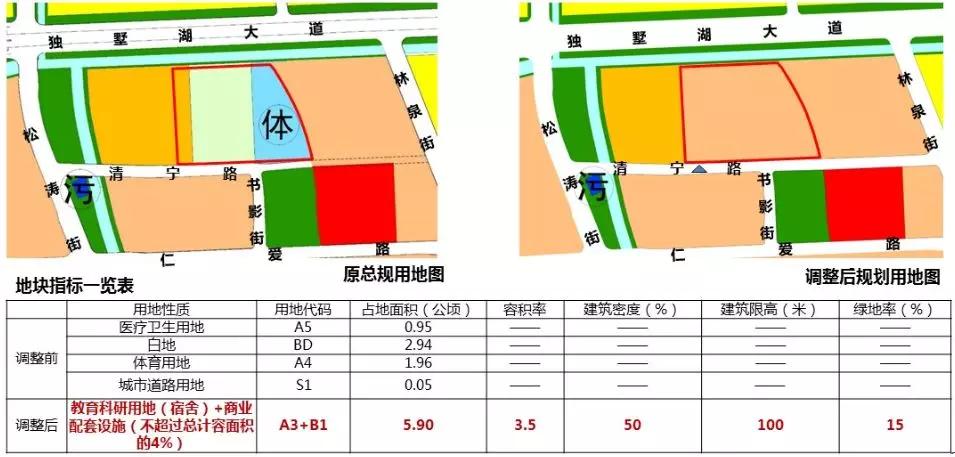 苏州工业园区重点发展,苏州工业园区最新规划