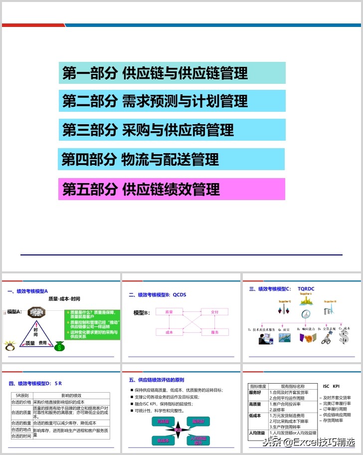 供应链配送管理案例ppt,88页精益供应链管理ppt