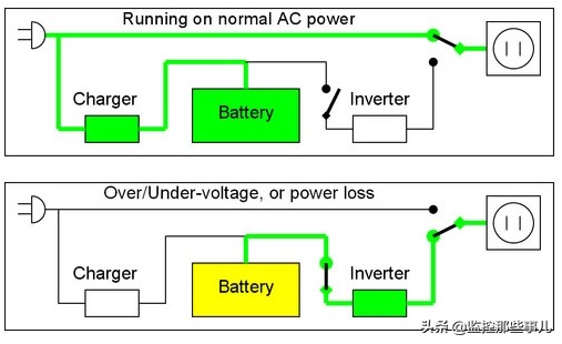 山特ups电源原理,ups与eps应急电源区别原理