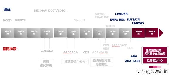 预防打赢糖尿病战争的关键,中国防治糖尿病指南
