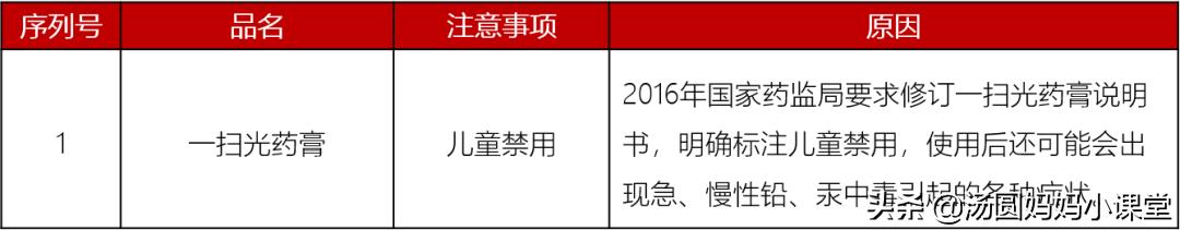 又一种儿童药被禁用,被央视禁吃的儿童药