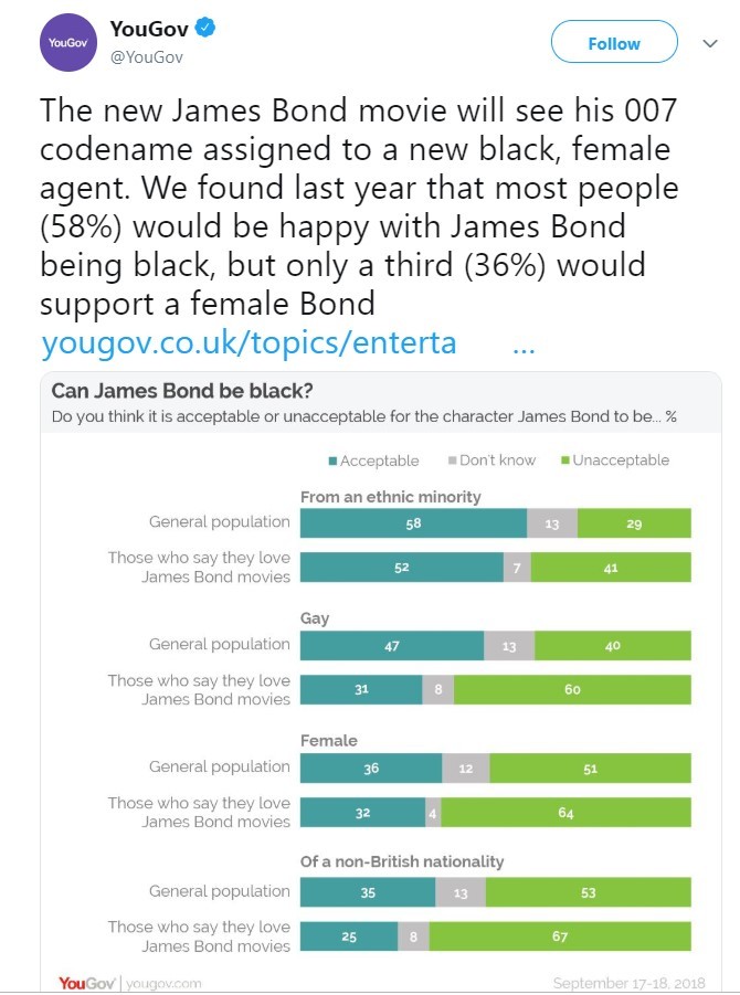 “007”由黑人女性扮演的原因