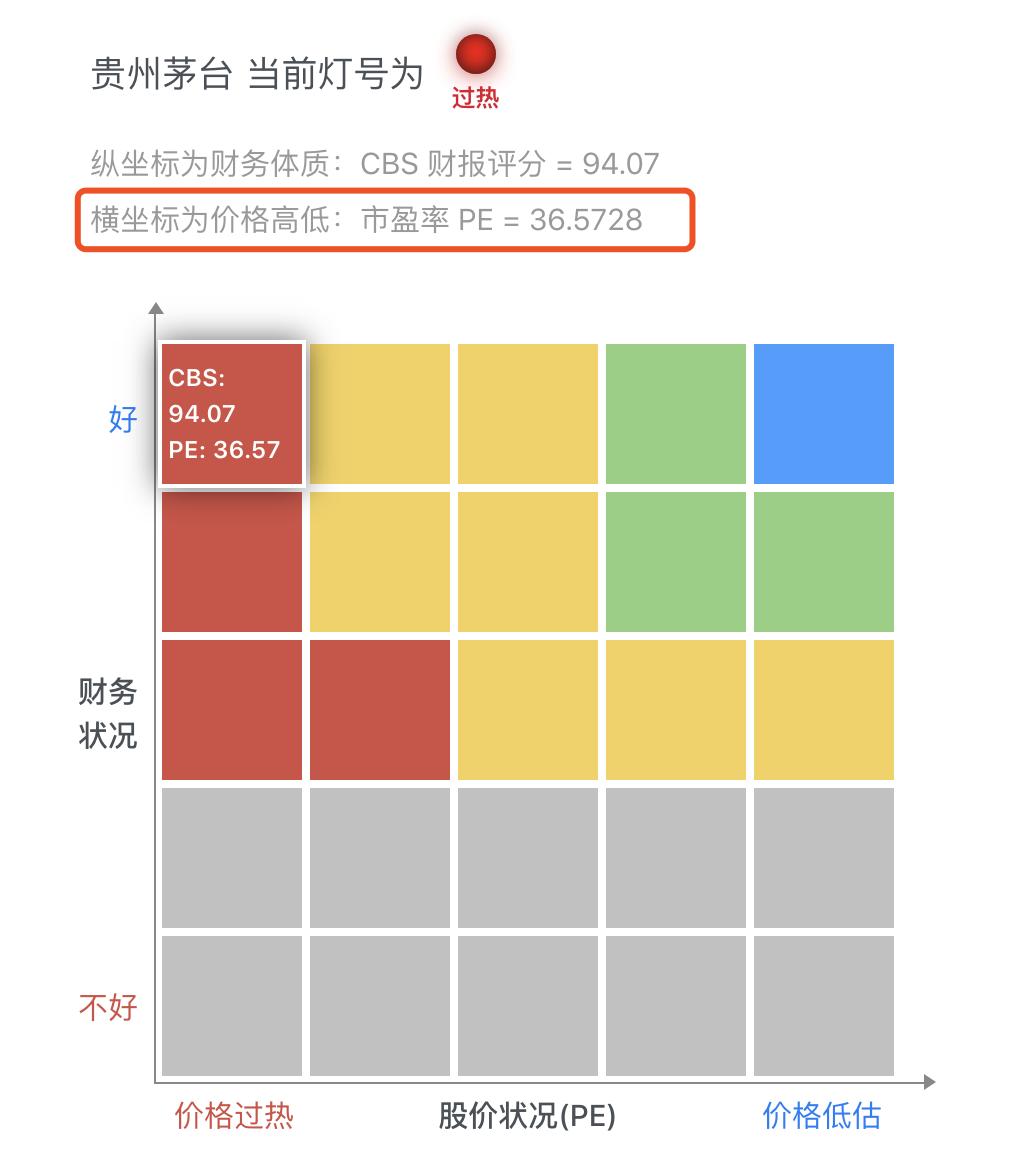 炒股必看10个指标,最经典的股票指标分析技巧