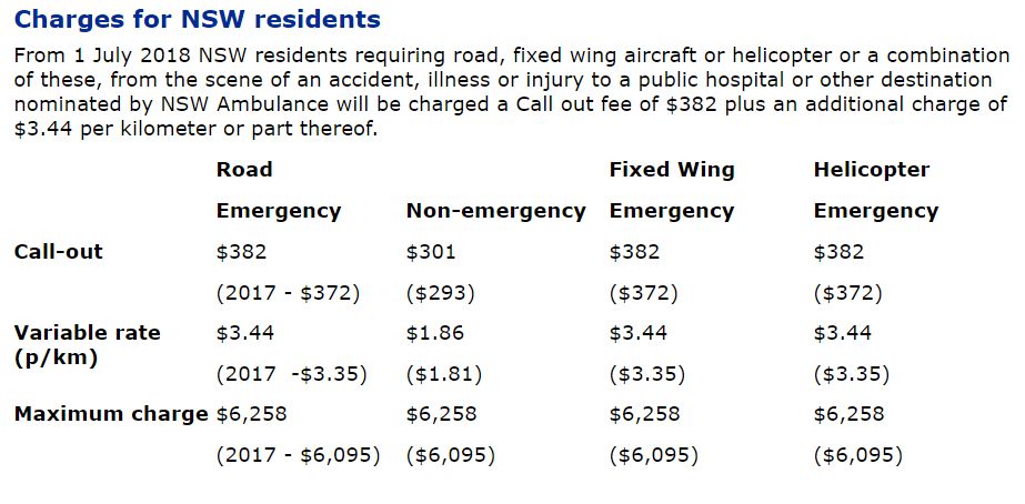 澳洲看病70天费用,澳洲医疗报销多少钱
