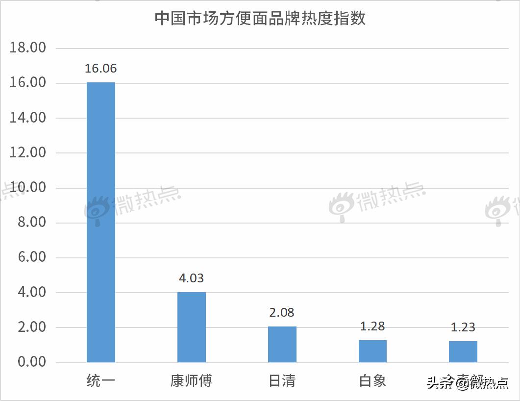 别再说穷的只能吃方便面了,别再说自己穷的只能吃泡面了