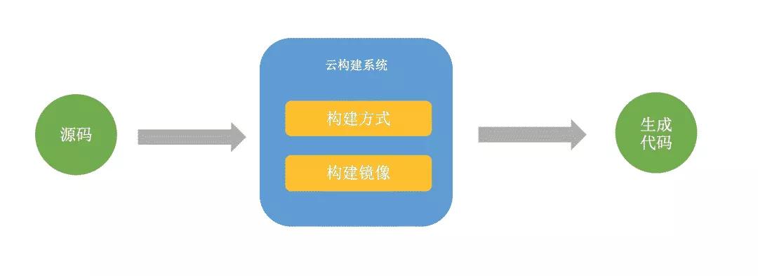 淘宝运营前端开发,淘宝网站开发讲解