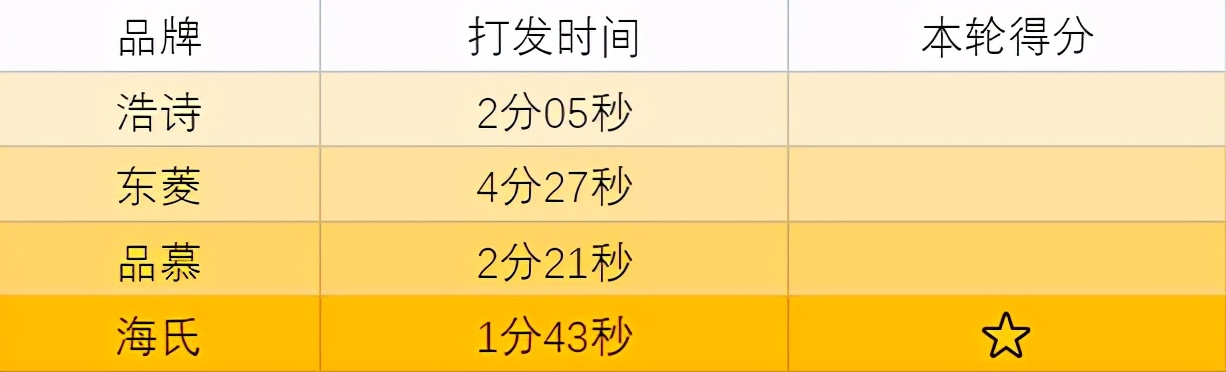 无线打蛋器跟有线的哪个好用,大功率打蛋器测评推荐