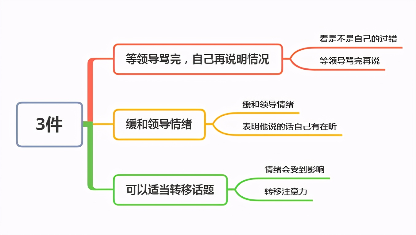 如果领导当众训斥你,你该怎么办?高情商的人会做这3件事