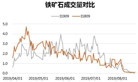 铁矿石期货2201分析,铁矿石1901期货