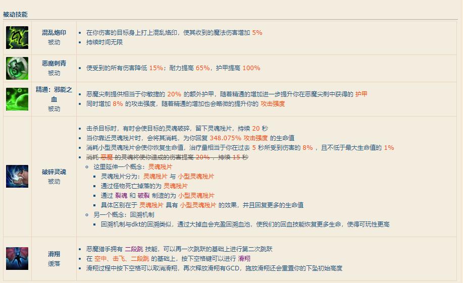 魔兽世界7.35恶魔猎手全攻略,魔兽世界8.0恶魔猎手复仇天赋