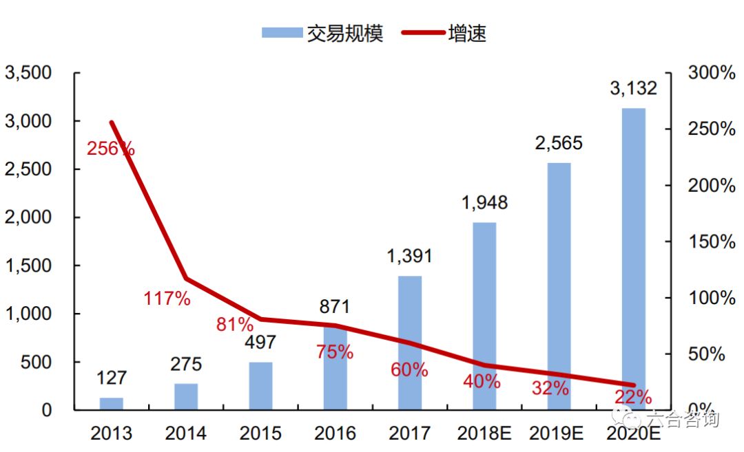 钱大妈:不卖隔夜肉,6年开1,000家生鲜便利店,家门口的菜市场