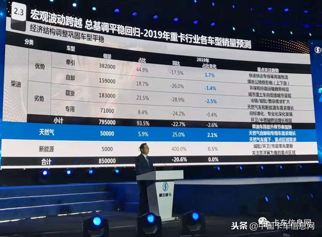 陕汽重卡干什么工作,陕汽未来发展前景如何