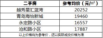 青岛地铁9号线沿线地铁房,青岛地铁十二号线开通后房价