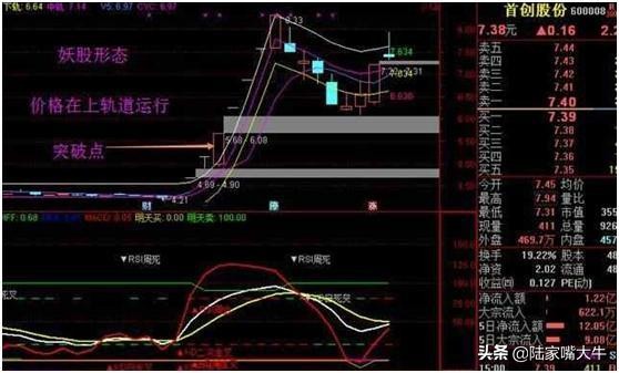 布林线的boll和ub和lb值怎么看,boll指标详细使用方法