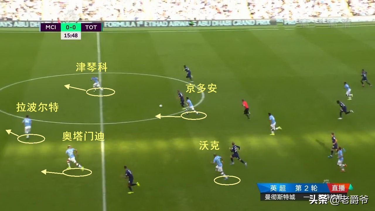 瓜迪奥拉曼城战术展示,瓜迪奥拉曼城战术体系