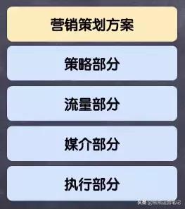 汽车修理厂营销活动策划方案,装修公司在小区里营销方案策划