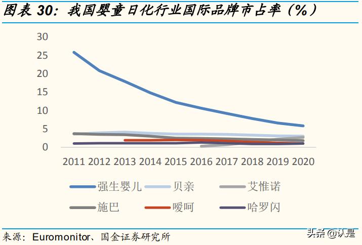 化妆品行业及市场分析,化妆品企业数字化转型