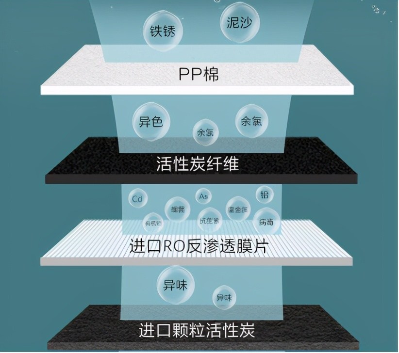 鹏程1号滤芯更换教程,净水滤芯最佳搭配