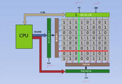 内存和cpu的匹配关系,内存超频和cpu有关系吗