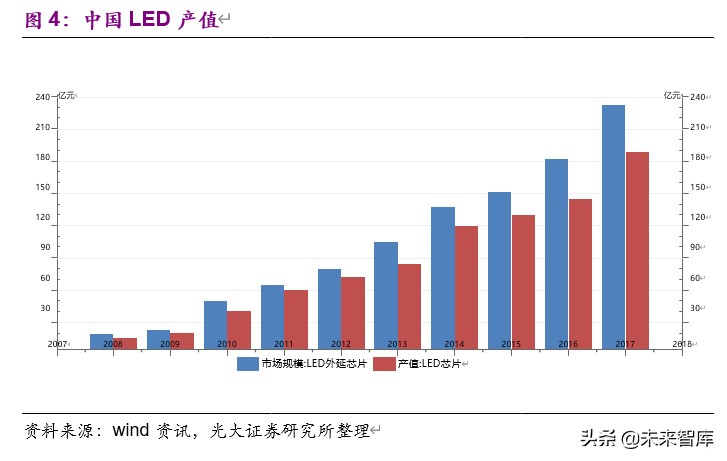 国内电子特气2021年产能,电子特气产业链全景解析