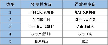 50岁有糖尿病的能买什么保险,2型糖尿病可以买哪些保险