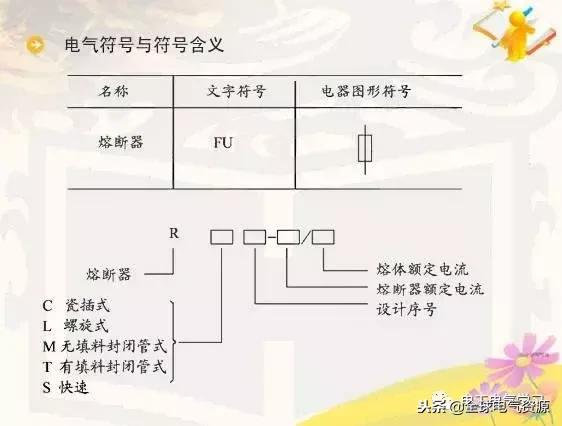 电工基础电气元件符号名称,电工电气元件图形符号和字母符号