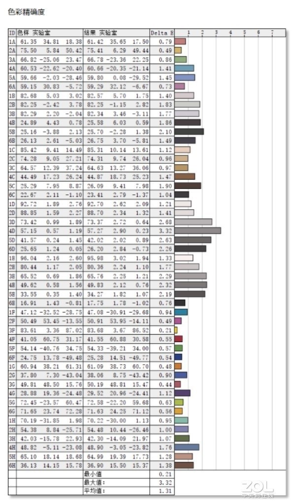 移动工作站thinkpadp73,图形工作站thinkpadp2000