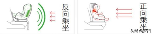 0-7岁i-Size座椅火爆出圈—附NOVA星悦号单品实测