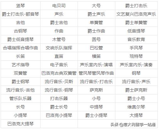 森淼学习意大利语有哪些校区,森淼意大利学校