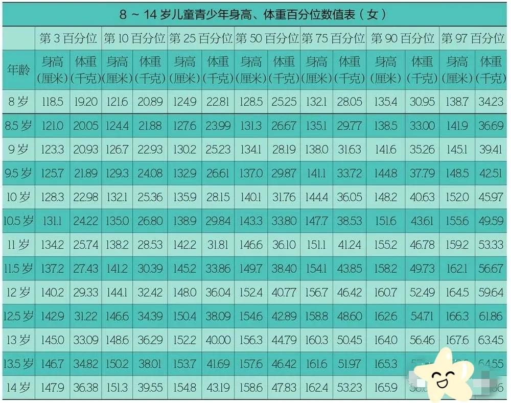 早熟需重视吗,早熟的危害怎么预防