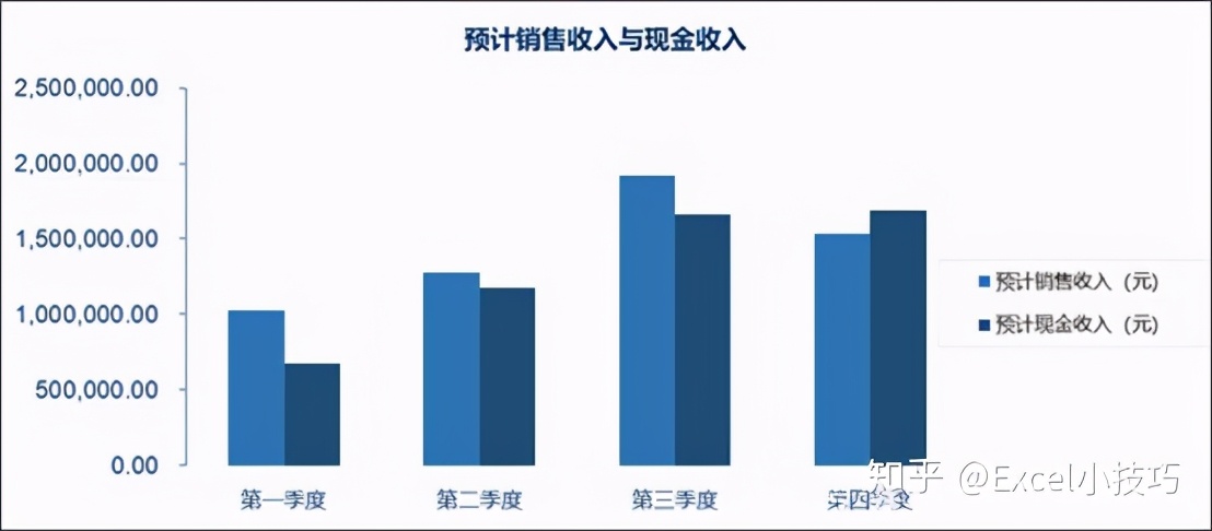 22个逆天又实用的excel技巧,10个好用到爆的excel技巧