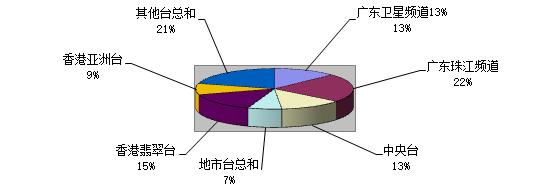 11陈亮嘴小说:随时随地,掌握超凡动力,现在流行第五季。学习