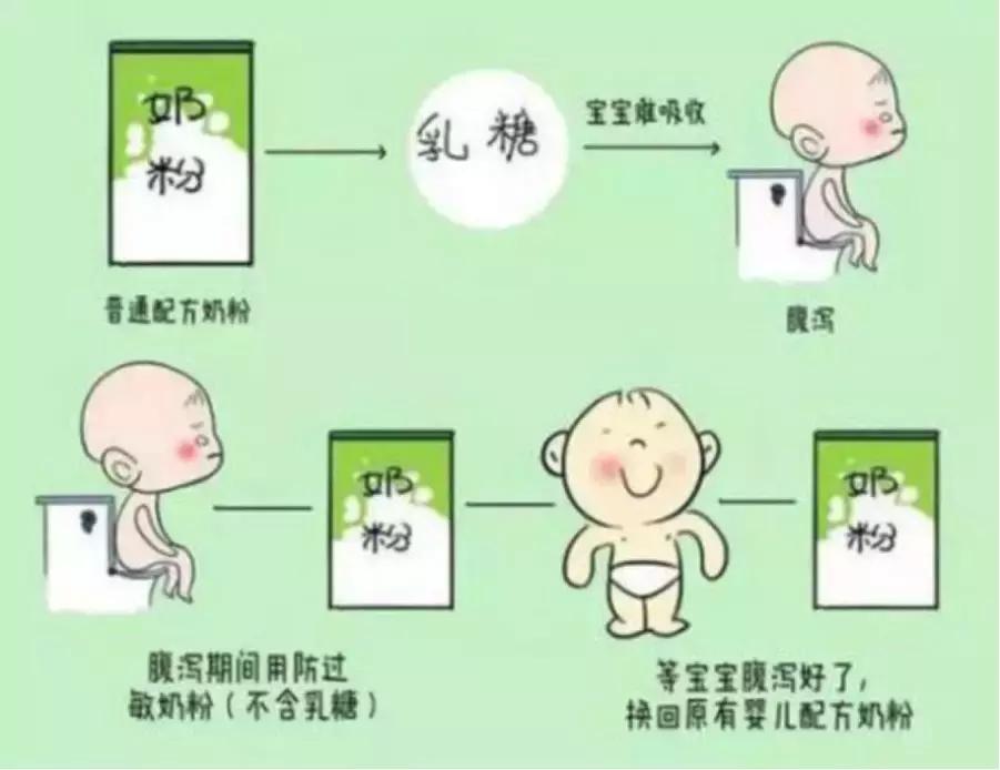 孩子反复低烧咳嗽有什么偏方,小孩咳嗽低烧反反复复怎么回事