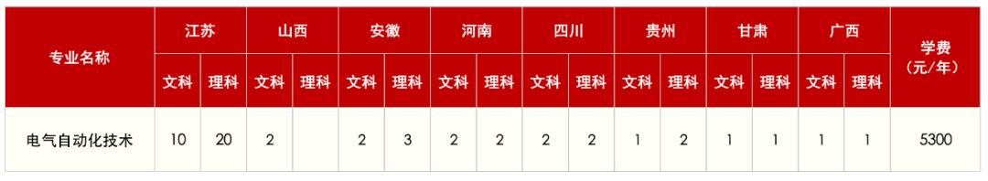 泰职技术工程系,泰山职业学院电气自动化
