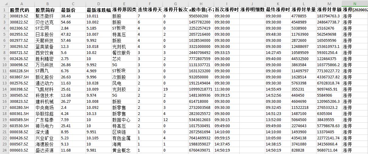 通达信自动涨停怎么制作,通达信抓涨停100%胜率指标公式