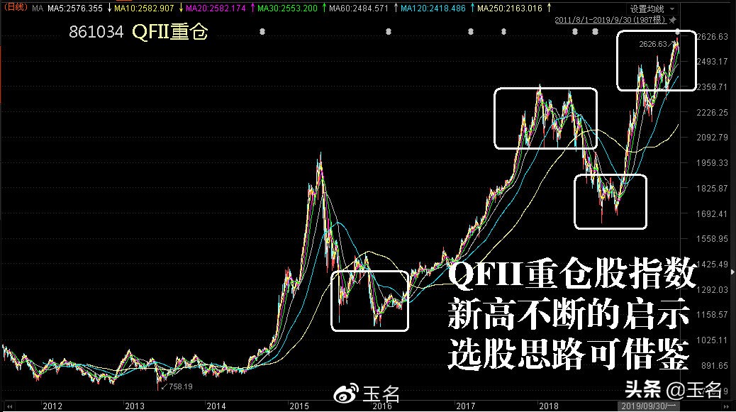 2个炒股赚钱的方法,两种选股战法图解