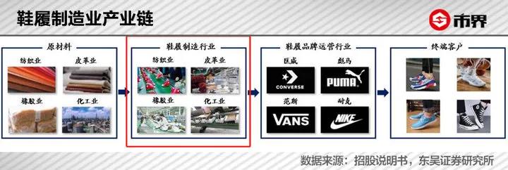 一双耐克利润有多大,一双耐克鞋进价