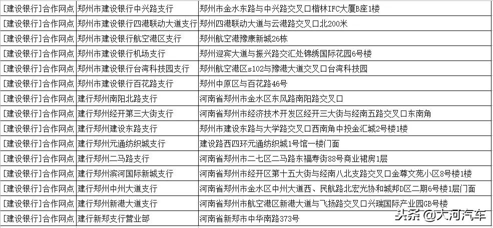 郑州市建设银行办理免费etc,郑州市有etc的车辆的免费政策