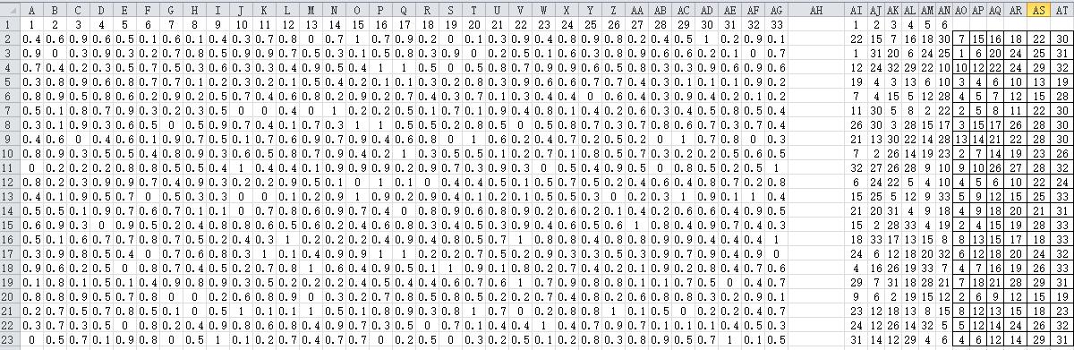 如何用excel做双色球开奖数据分析,excel怎么做出精确的双色球机选