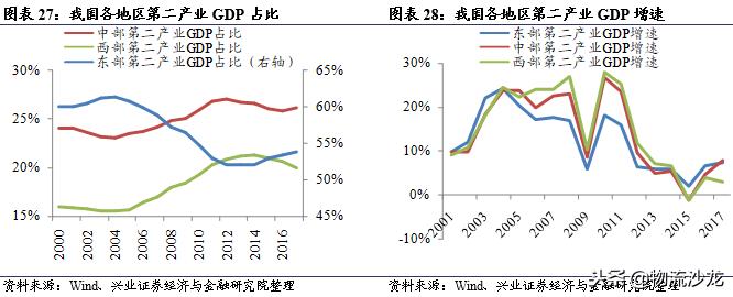 从营收近72亿美元的多式联运巨头JB亨特中，我国企业能学到什么？