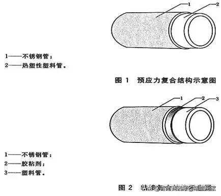 常用给水排水管道材料有哪几种,给水排水分别用什么管材