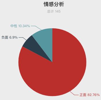 一周酒店住客评价报告来啦！把客人当贼防？休息时间装修？